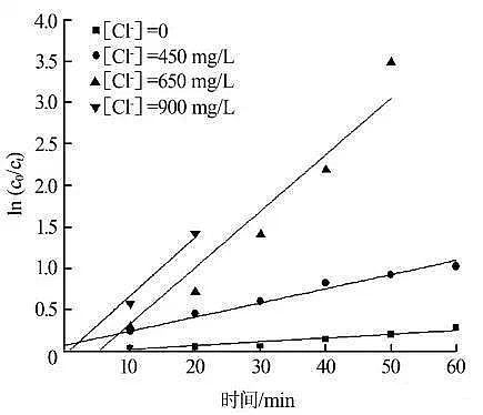 沸石濾料廠家實(shí)驗(yàn)公式告訴您廢水處理氨氮