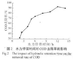 陶粒濾料曝氣生物法深度處理制藥廢水