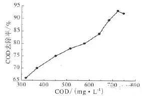 陶粒濾料曝氣生物法深度處理制藥廢水