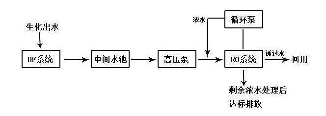 粉末活性炭處理印染廢水文字+圖片，您一看就懂!