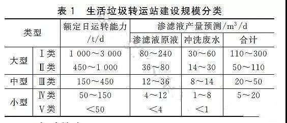 陽離子聚丙烯酰胺廠家處理垃圾滲濾液工藝