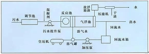 混凝法聚合氯化鋁PAC處理制藥行業(yè)廢水，有文字有圖!