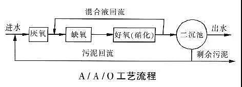 聚合氯化鋁廠家處理高氨氮印染廠廢水